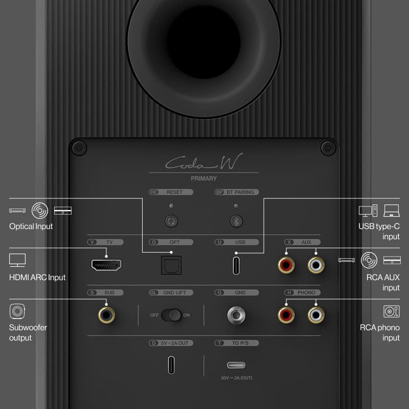 KEF Coda W